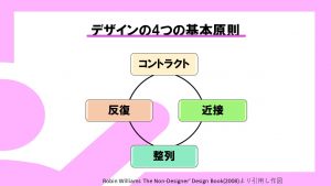 デザインの4要素