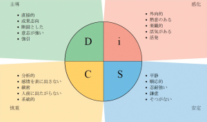 薬剤師の対人スキルが飛躍的に向上するDiSC＠研修