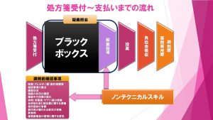 患者さんの視点で薬剤師の役割について考えてみては？