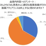 慢性骨髄性白血病治療環境向上プロジェクト