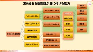 患者さんの視点で薬剤師の役割について考えてみては？